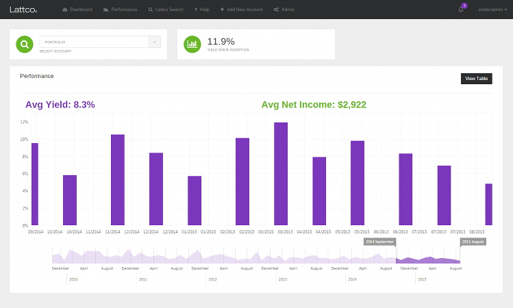 Screenshot of Lattco stock analysis performance