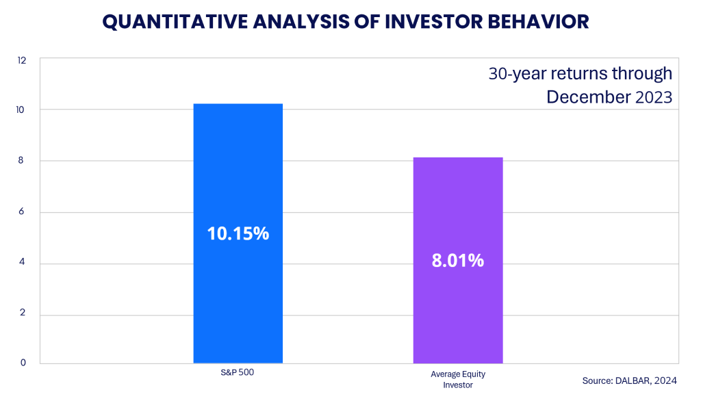 110398_DALBARChart1_081117 - Snider Advisors