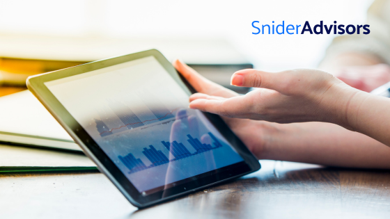 2026: Q3 Snider Investment Method Recap