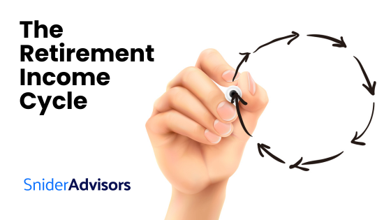 The Retirement Income Cycle